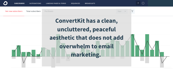 convertkit customer reviews | covertkit review 2020